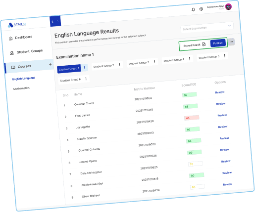 Dashboard zur Ergebnisprüfung in Acad AI